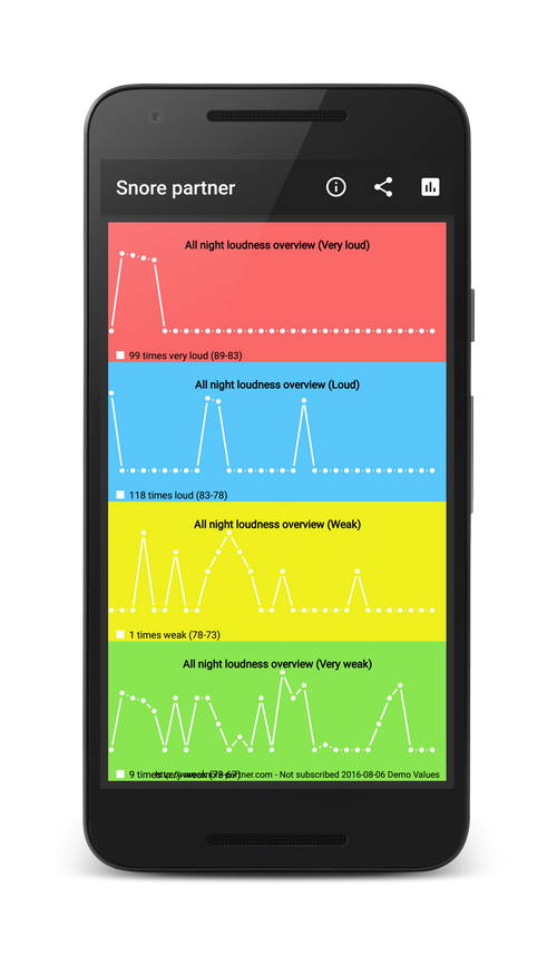 Snoring loudness overview