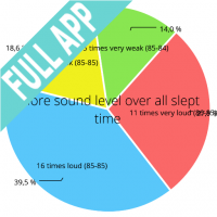 Snore Analysis Full