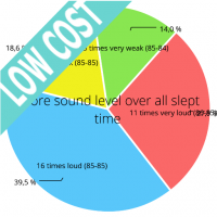 Snore Analysis Low Cost